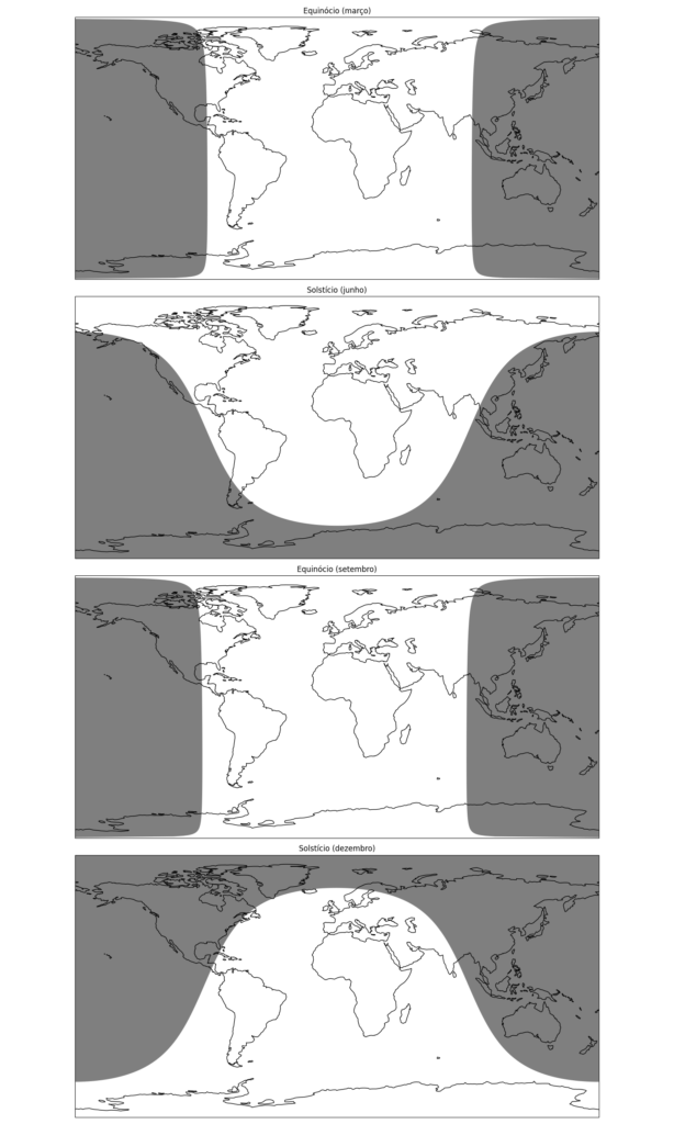 Formando a figura há 4 imagens do mapa do planeta Terra para representar a diferença de iluminação entre os hemisférios em cada um dos solstícios e equinócios. A primeira imagem mostra o equinócio em março, no mapa há duas barras escuras laterais, que cobrem verticalmente até aproximadamente a Guatemala e a outra barra até aproximadamente Blangladesh, à leste da Índia, o restante do mapa é representado na cor branca.
A segunda imagem mostra o solstício de junho, a região escura forma uma espécie de senoide com concavidade para cima mais ao centro do mapa e concavidade para baixo mais próximo às laterais. Ou seja, região escura está mais ao sul.
A terceira imagem mostra o equinócio em setembro, no mapa há duas barras escuras laterais, que cobrem verticalmente, dessa vez, uma região um pouco mais a esquerda da Guatemala do que o último equinócio e um pouco mais a esquerda também de Bangladesh.
A quarta imagem mostra o solstício de dezembro, a região escura forma uma espécie de senoide com concavidade para baixo mais ao centro do mapa e concavidade para cima mais próximo às laterais. Ou seja, região mais escura está mais ao norte.