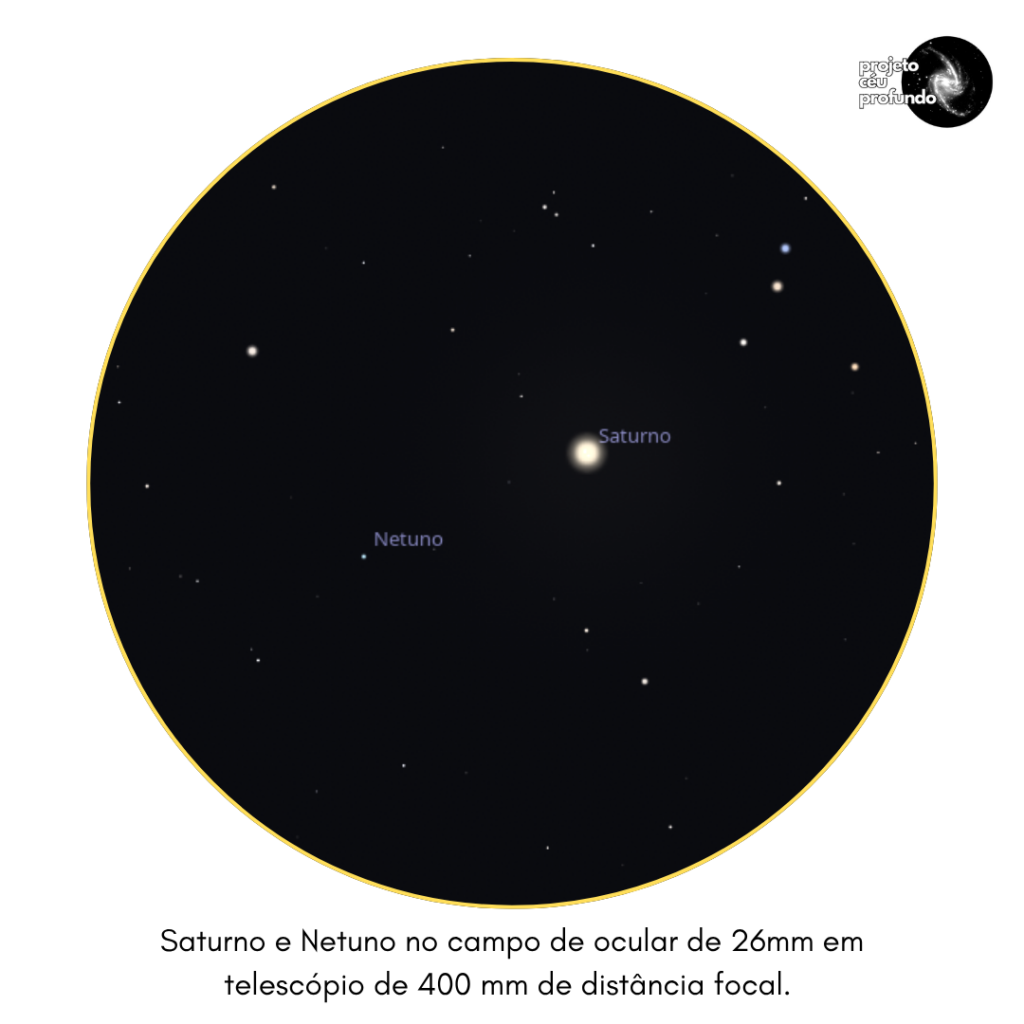 Simulação do campo de visão em uma ocular de 26mm em um telescópio com 400mm de distância focal, mostrando os planetas Saturno e Netuno. Saturno aparece como um ponto branco bem brilhante à direita do centro, enquanto Netuno aparece um pouco à esquerda e mais abaixo do centro como um ponto mais azulado e menos brilhante. Ao fundo escuro, há algumas estrelas espalhadas pelo campo. Na parte inferior da imagem, há a legenda informando as especificações do equipamento utilizado para gerar a visualização. No canto superior direito está o logotipo do "Projeto Céu Profundo". Simulação gerada no Stellarium.