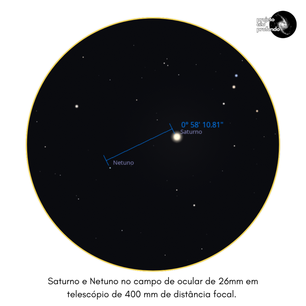 Simulação do campo de visão em uma ocular de 26mm em um telescópio com 400mm de distância focal, mostrando os planetas Saturno e Netuno. Saturno aparece como um ponto branco bem brilhante à direita do centro, enquanto Netuno aparece um pouco à esquerda e mais abaixo do centro como um ponto mais azulado e menos brilhante. Uma linha azul conecta os dois planetas com uma anotação indicando a distância angular entre eles: 0° 58' 10.81''. Ao fundo escuro, há algumas estrelas espalhadas pelo campo. Na parte inferior da imagem, há a legenda informando as especificações do equipamento utilizado para gerar a visualização. No canto superior direito está o logotipo do "Projeto Céu Profundo". Simulação gerada no Stellarium.