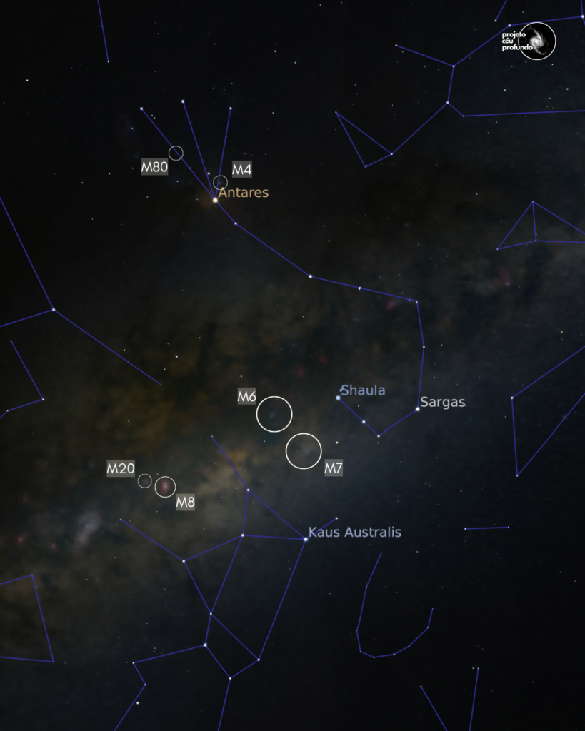 Mapa do céu com destaque para a constelação de escorpião, há outras constelações ao redor como sagitário. As linhas azuis delineiam as figuras de cada constelação. Estão marcados objetos do catálogo Messier: M4 e M80 próximos à estrela alaranjada Antares; M6 e M7 mais abaixo da constelação; e M8 (Nebulosa da Lagoa) e M20 (Nebulosa Trífida), próximas uma da outra, mais abaixo e a esquerda de M6 e M7. Outras estrelas notáveis também estão nomeadas, como Shaula, Sargas e Kaus Australis. Círculos brancos destacam as posições dos objetos observáveis. O logo do Projeto Céu Profundo está no canto superior direito.