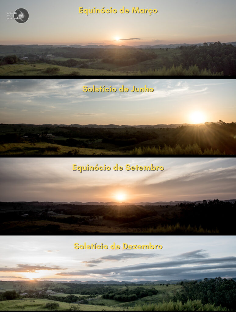 A figura é composta de 4 imagens do pôr do Sol de São José dos Campos nas 4 estações do ano, as imagens são compostas por montanhas ao fundo e árvores em primeiro plano. A primeira imagem, ao topo, mostra o pôr do Sol no Equinócio de Março, o Sol se põe mais ao centro da figura. A segunda imagem, abaixo da anterior, mostra o pôr do Sol no Solstício de Junho, o Sol se põe mais ao canto direito. Na terceira imagem, abaixo da anterior, mostra o pôr do Sol no equinócio de Setembro, o Sol se põe também mais ao centro da imagem. Na quarta e última imagem, abaixo da anterior, mostra o pôr do Sol no Solstício de Dezembro, o Sol se põe mais ao canto esquerdo da imagem.