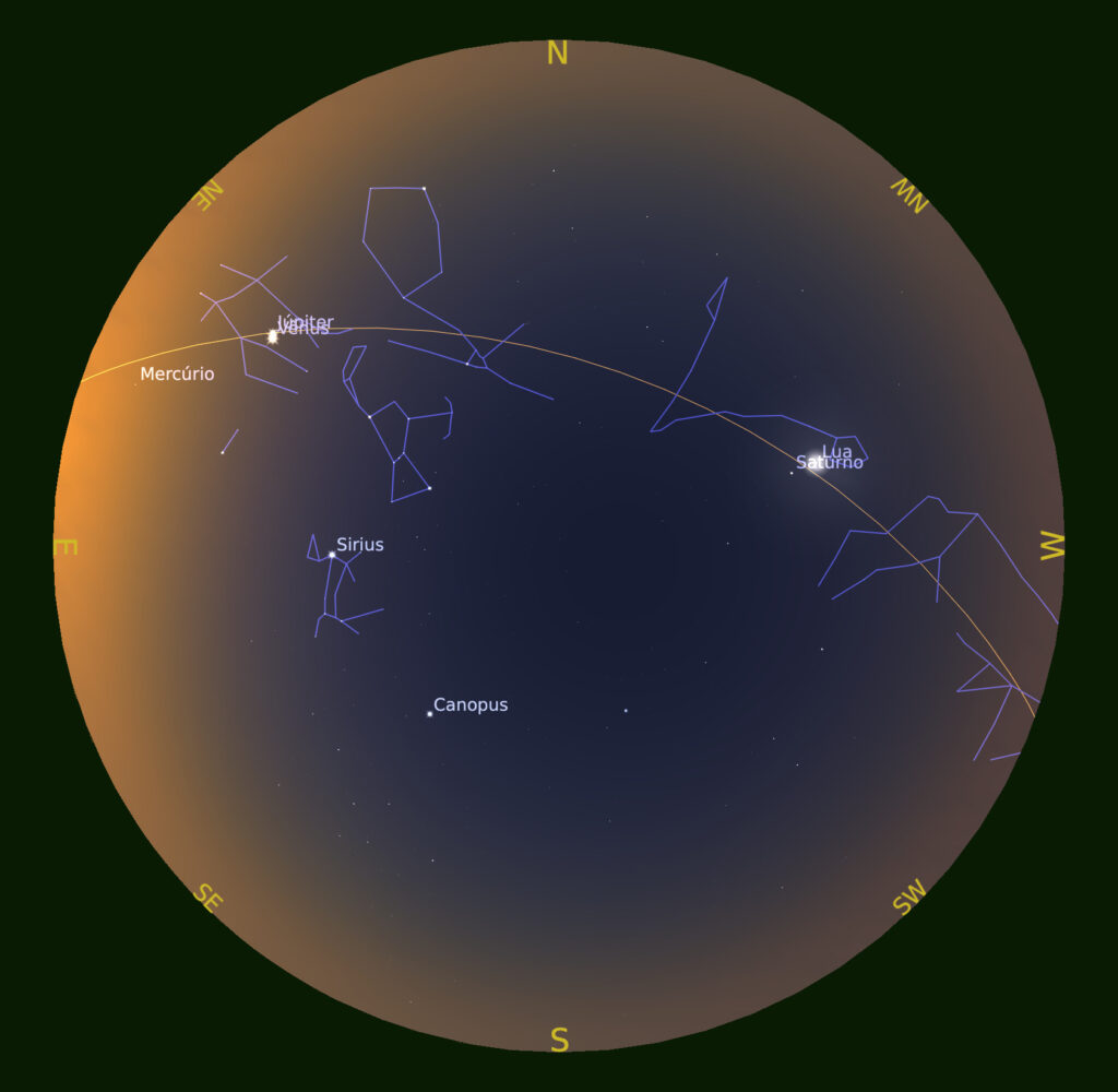 Visão do céu, mostrando a eclíptica e as constelações de gêmeos, órion, touro, peixes, aquário, cão maior e cão menor. Júpiter e Vênus estão juntos em gêmeos. A Lua e Saturno estão juntos em Peixes.